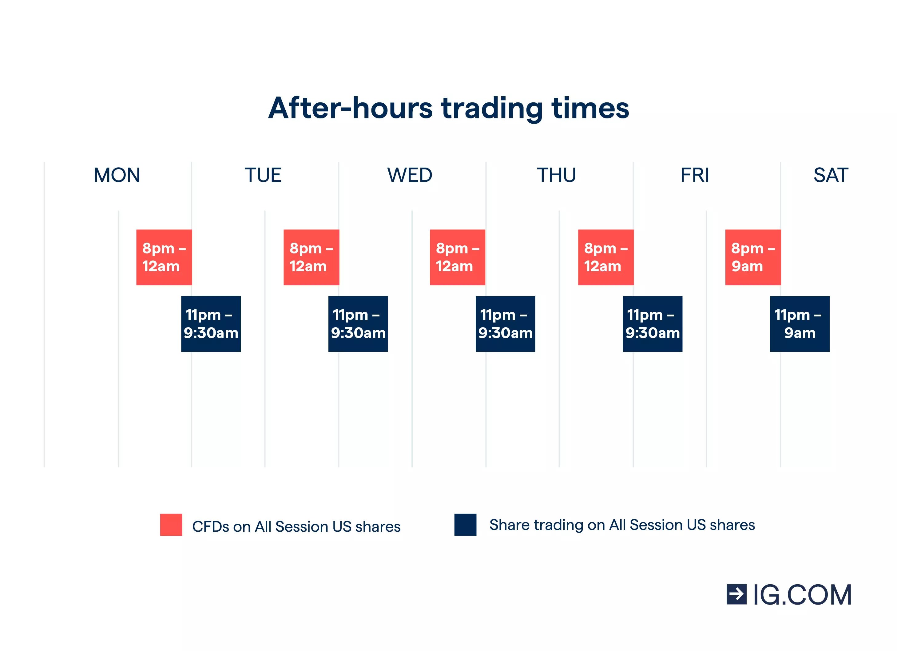 Out of hours shares