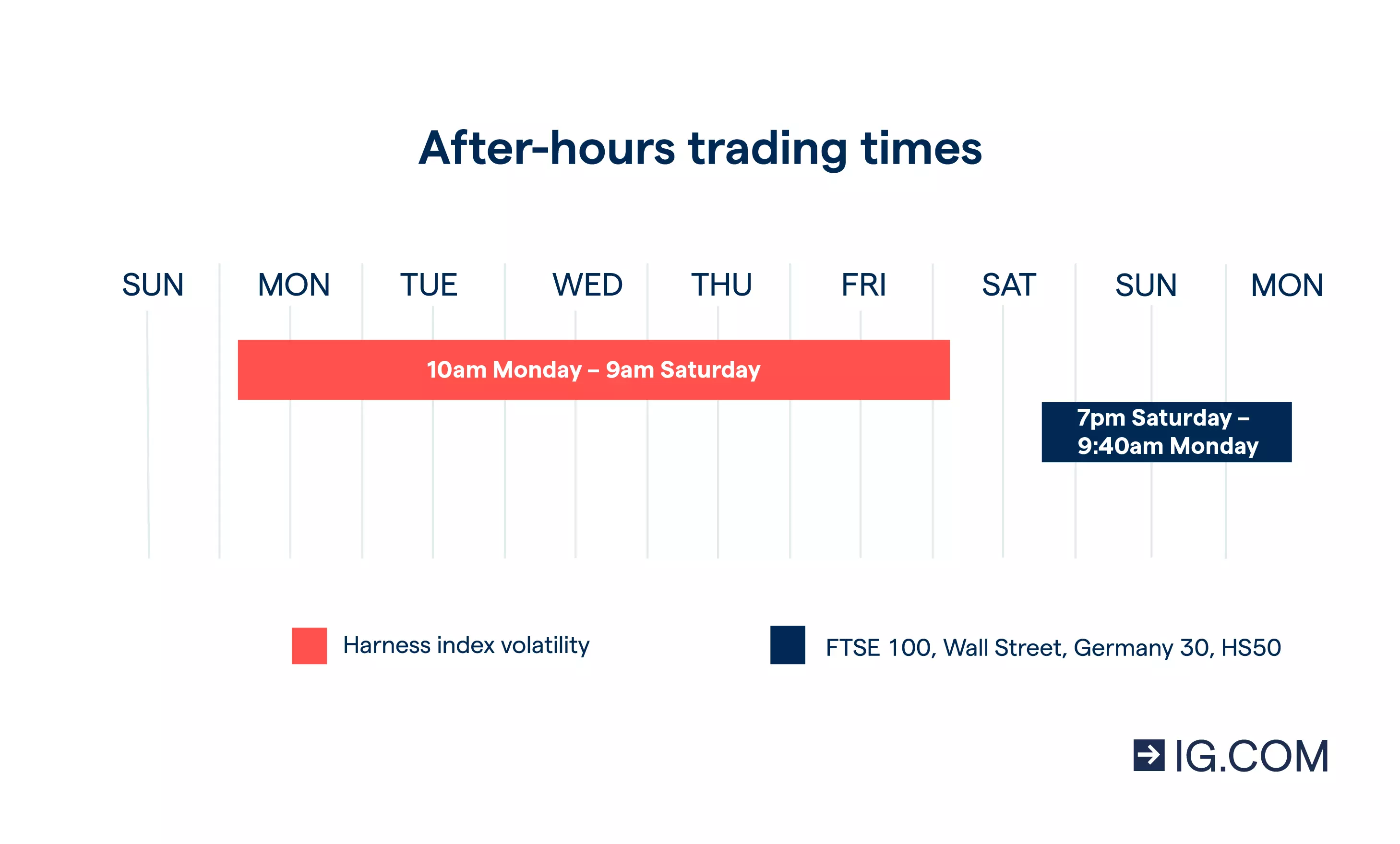 Indices out of hours trading