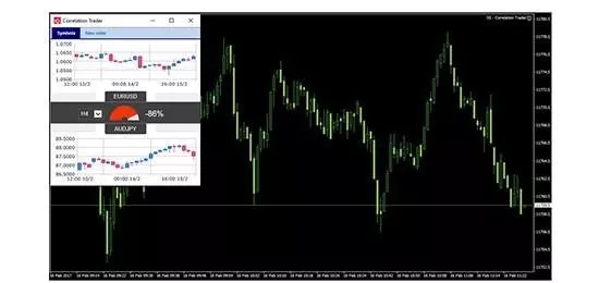 Correlation Trader MT4