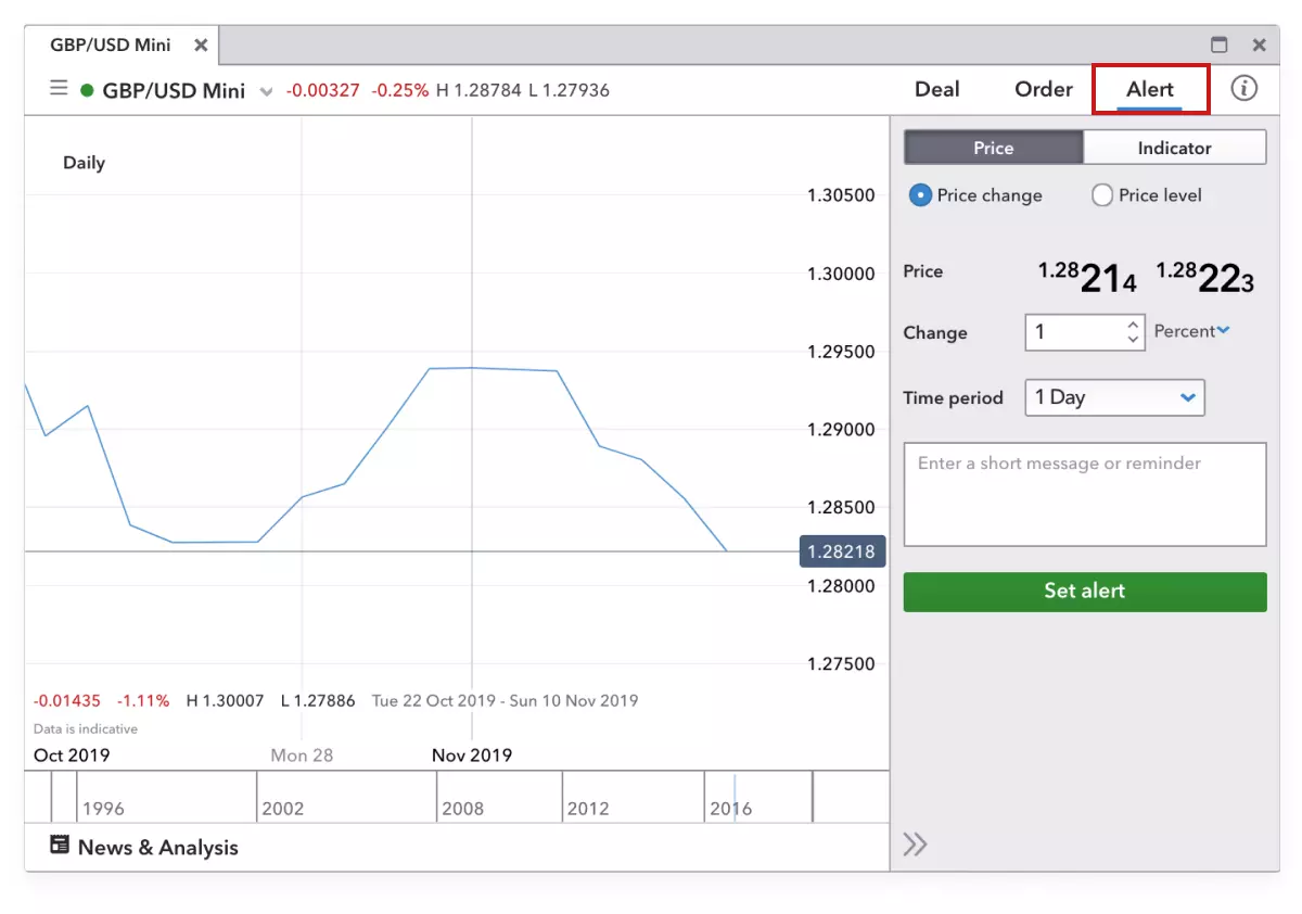 How to trade FX: monitor your position