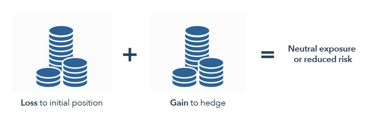 What is hedging