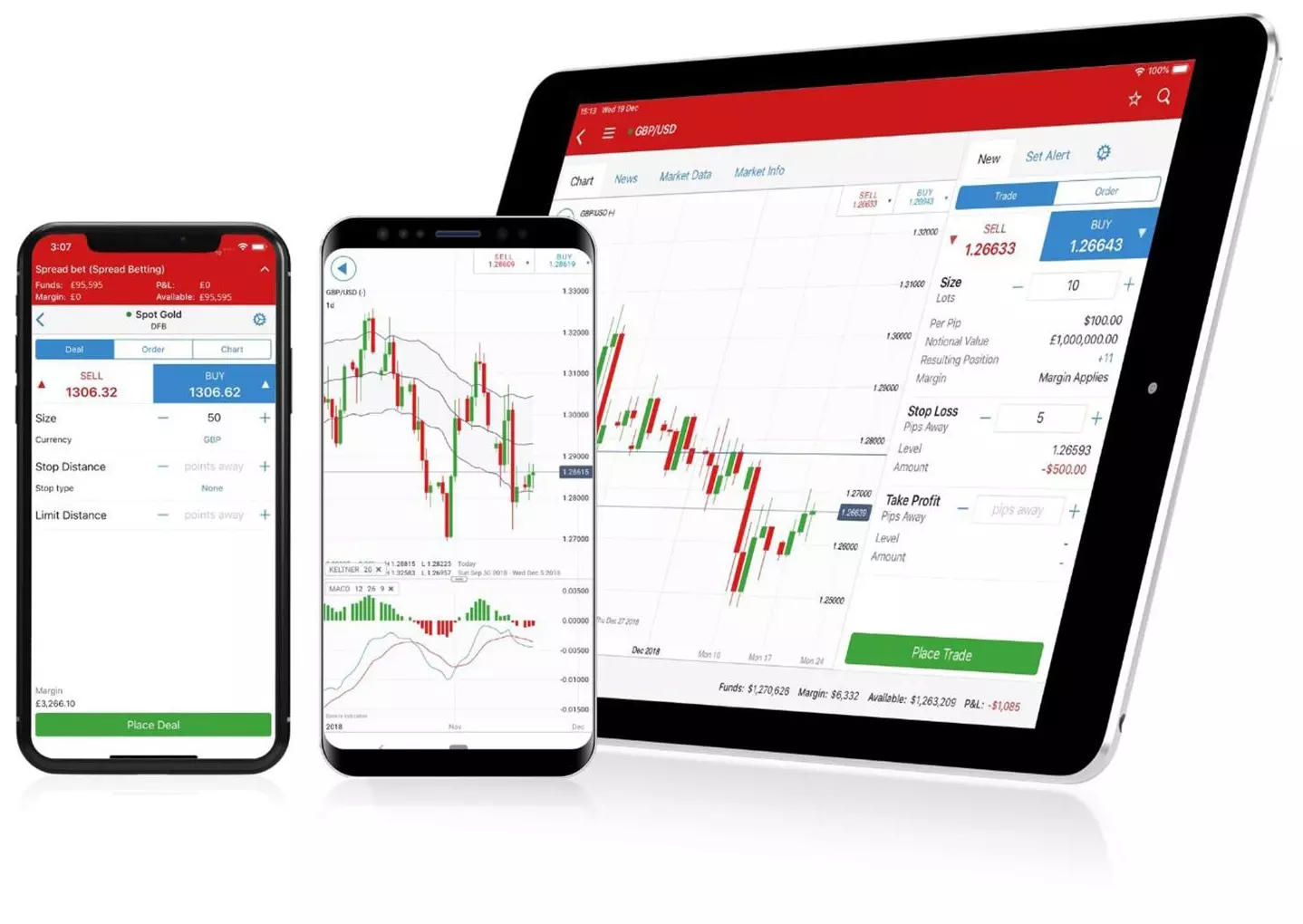 Commodity trading app