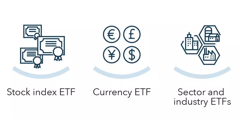 Types of ETFs - stock indec ETF, currency ETF and sector and industry ETFs