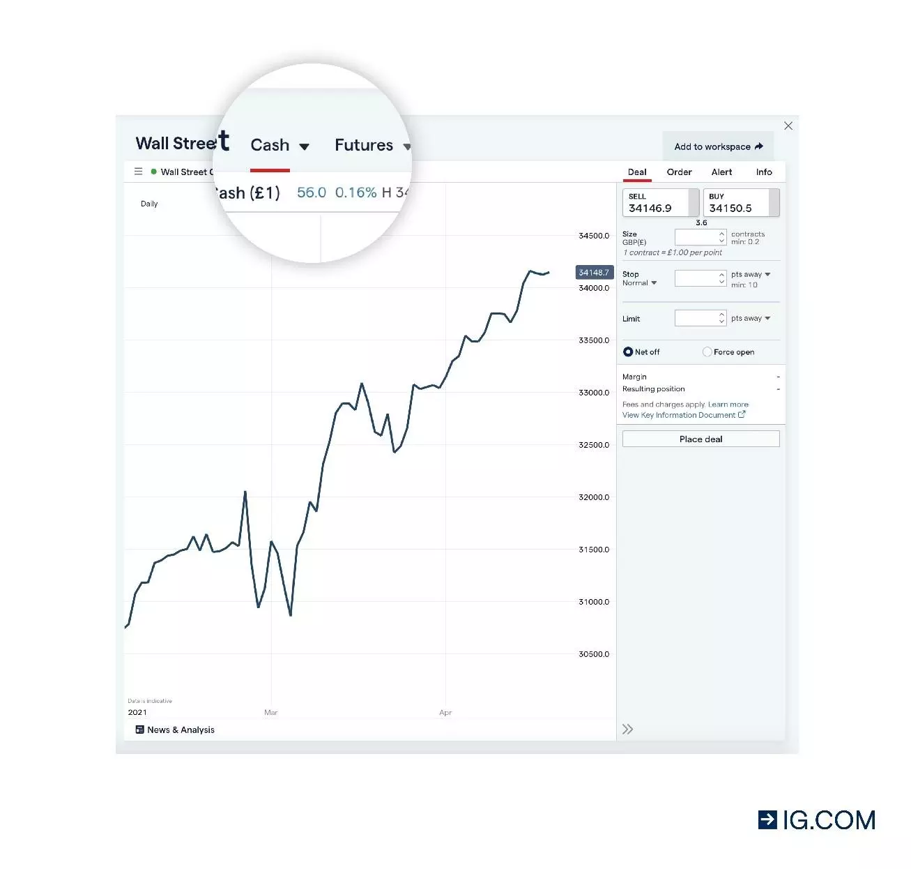 A screenshot of the IG trading platform showing where the toggle is to switch between the cash or spot market and the futures market.