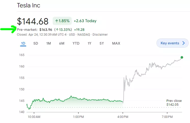 Tesla share price pre-market chart