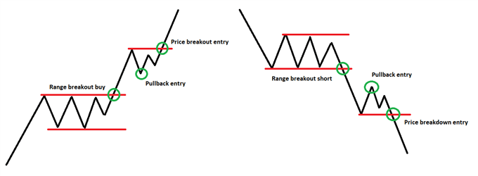 Diagram (see video for real world examples)