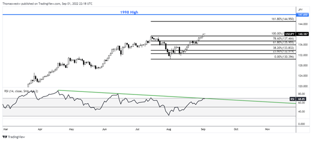 usdjpy chart 