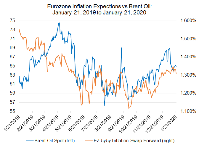 Euro Forecast: Breakout or Breakdown? Key Levels for EUR/JPY &amp; EUR/USD