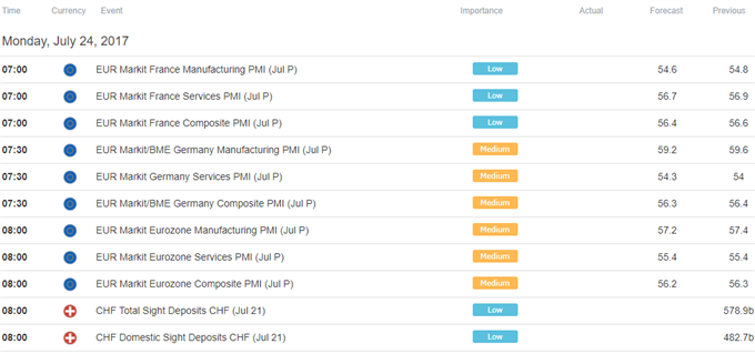 Euro Resilience to be Tested by PMI Data, ECB Commentary