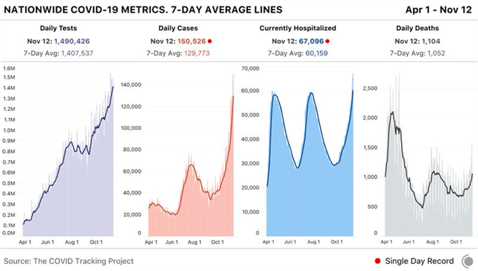 Dow Jones, DAX 30, FTSE 100, S&amp;P 500 Forecasts for the Week