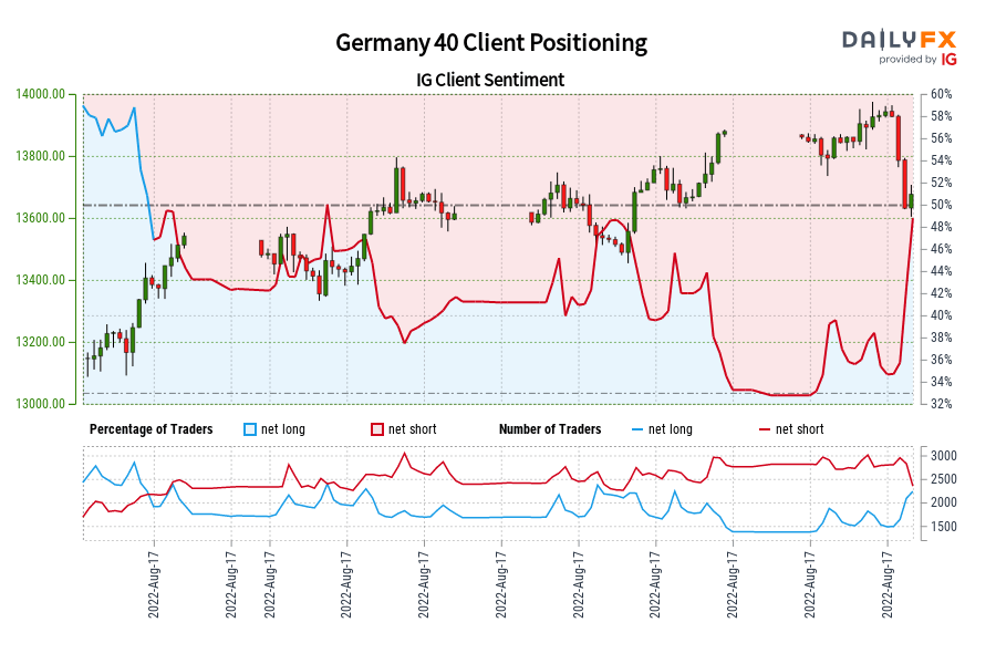 Germany 40 Client Positioning