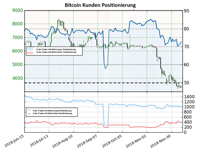 Bitcoin Sentiment