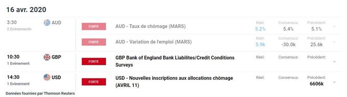 Calendrier économique