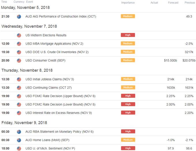 AUD/USD-Wirtschaftskalender