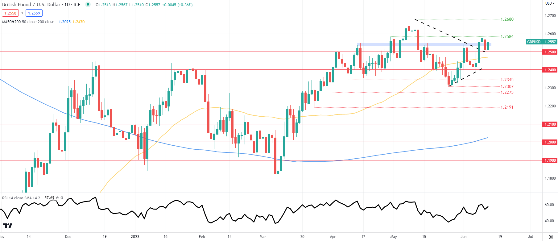 Срочные новости GBP: обжигающий отчет о занятости в Великобритании поднимает фунт