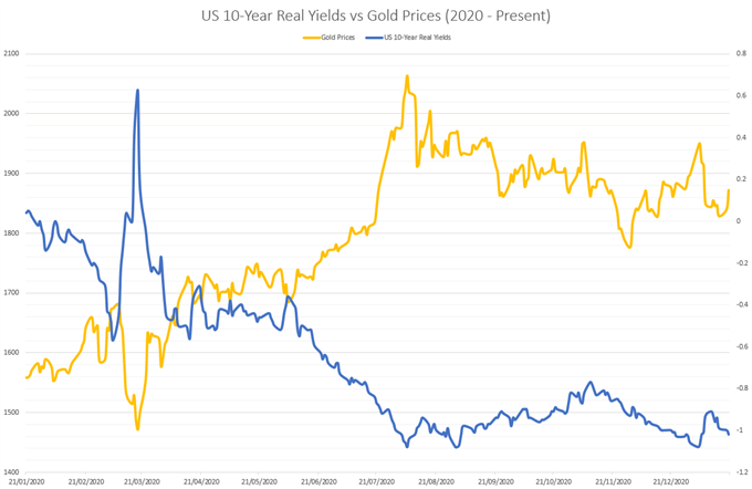 Is There Any Such Thing as Black Gold? - Analyzing Metals