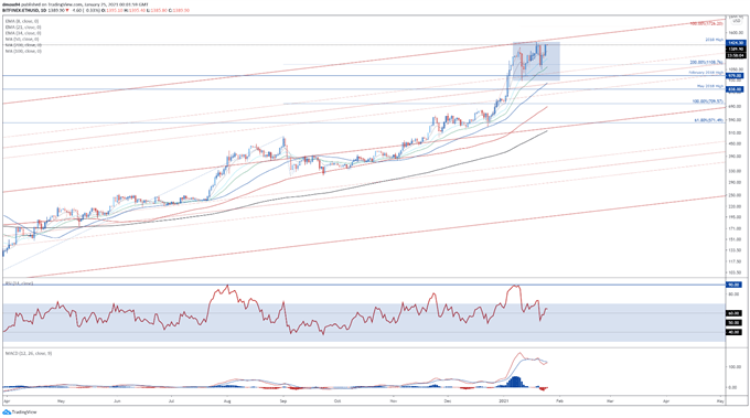 Bitcoin, Ethereum Outlook: ETH Poised to Outperform BTC in Near Term