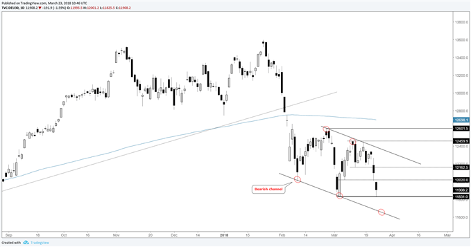 dax daily price chart