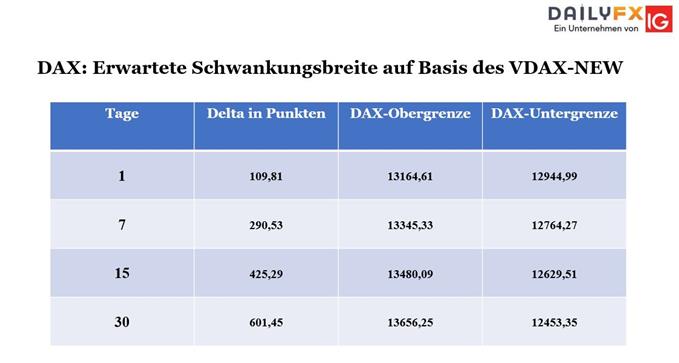 DAX