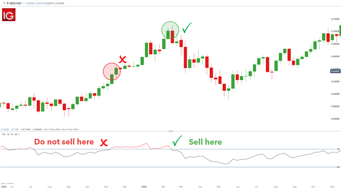 NZD/USD hourly chart overbought