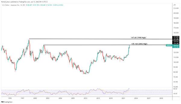 Прогноз цены USD/JPY: Курода сигнализирует о потенциальном прекращении ослабления иены