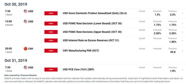 Economic Calendar