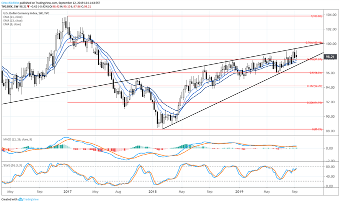 dxy price forecast, dxy technical analysis, dxy price chart, dxy chart, dxy price, usd price forecast, usd technical analysis, usd price chart, usd chart, usd price