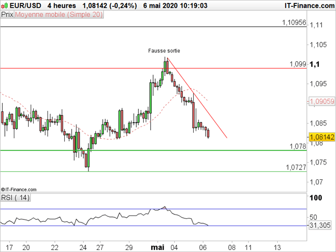 EUR/USD, EUR/JPY : La justice allemande met l’euro sous pression
