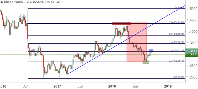 GBP/USD – Monatliche Kurschart