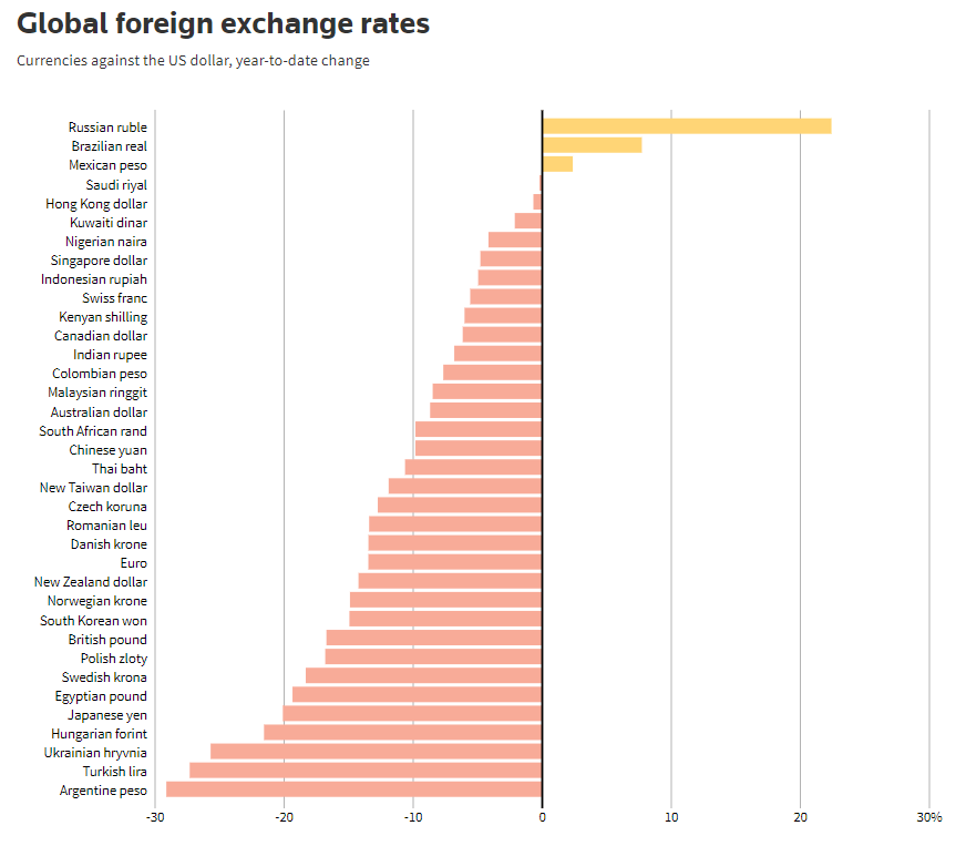 Chart, bar chart  Description automatically generated