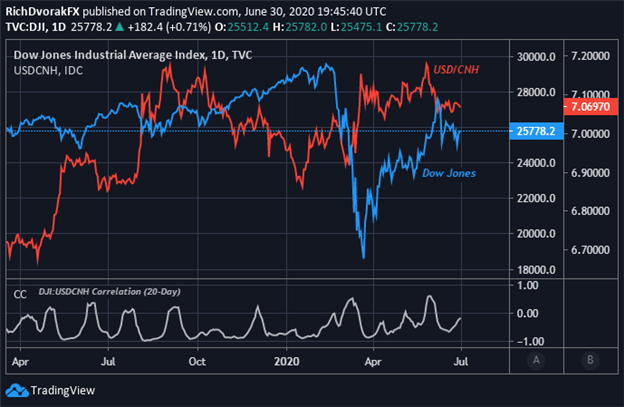 DJIA Price Chart Dow Jones Industrial Average Stock Market Outlook