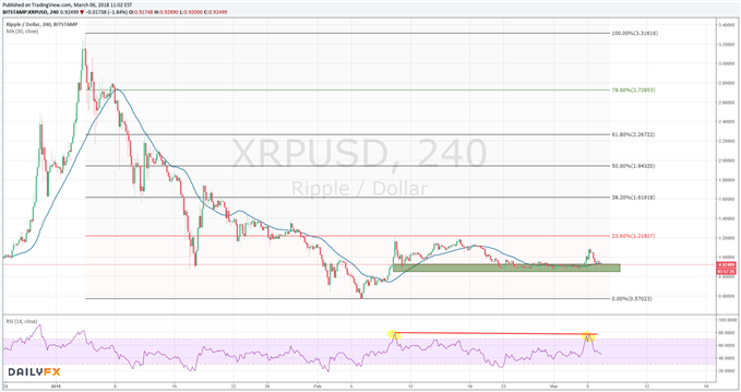 Ripple 06.03.2018