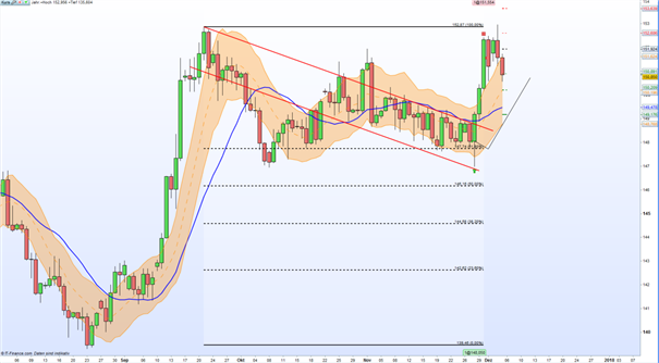 GBP: Sell in “Theresa” May and go away