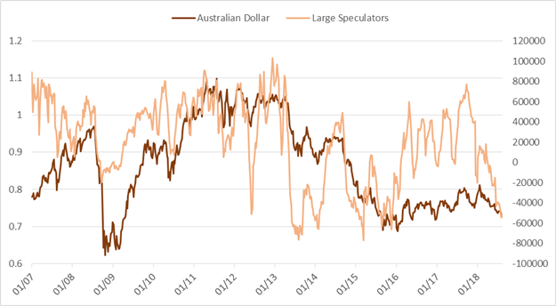 CoT-Update: Großspekulanten zum ersten Mal seit langem im Gold Netto-Short