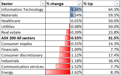 ASX 200 Faces Resistance at 6100, Nikkei 225 Edging Higher