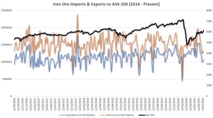 ASX 200 May Fall on Increasing Cases of Covid-19, Escalating US-China Tensions