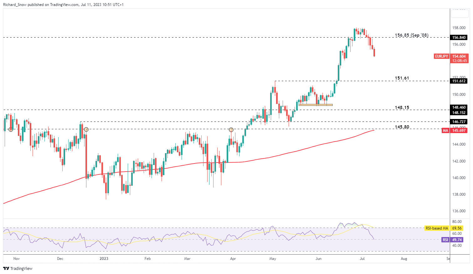 Прогноз по японской иене: USD/JPY, GBP/JPY, EUR/JPY Настройки цен