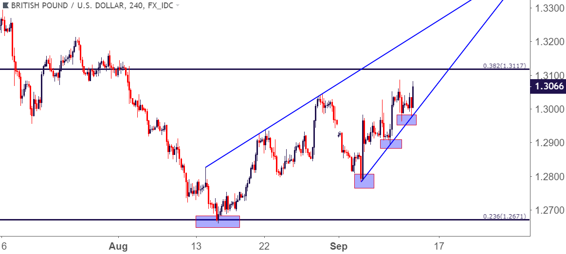 photo Number Chart 1-3000 dailyfx