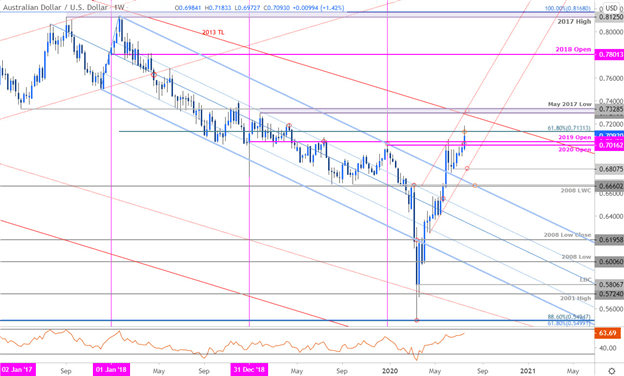 ASX 200 and AUD/USD wrap: BNPL stocks continue to dominate headlines