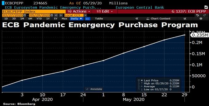 ECB pandemic
