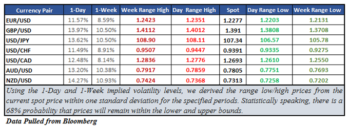 NZD/USD Can't Get Enough of Volatility, Double Top Forming?