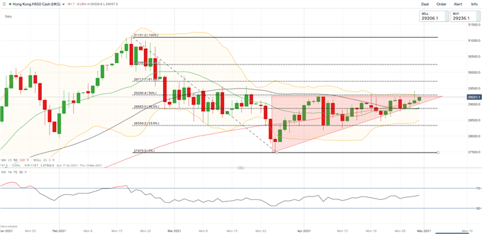 Nasdaq 100 Futures Drop on Mixed Tech Earnings, Hang Seng and ASX 200 May Fall