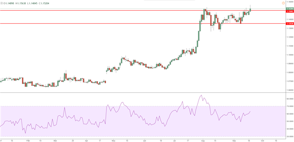 EUR/CHF : le franc suisse nettement vendu face à un euro déterminé
