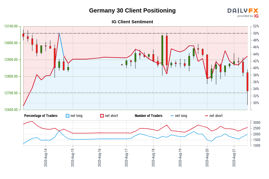 Germany 30 Client Positioning