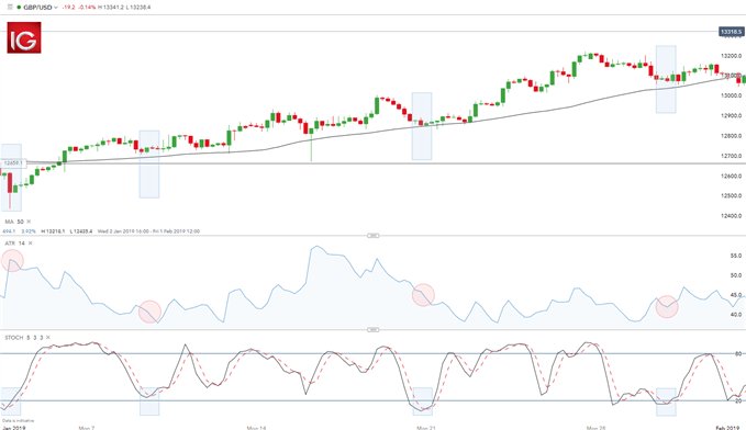 8 лучших торговых стратегий Forex, их плюсы и минусы