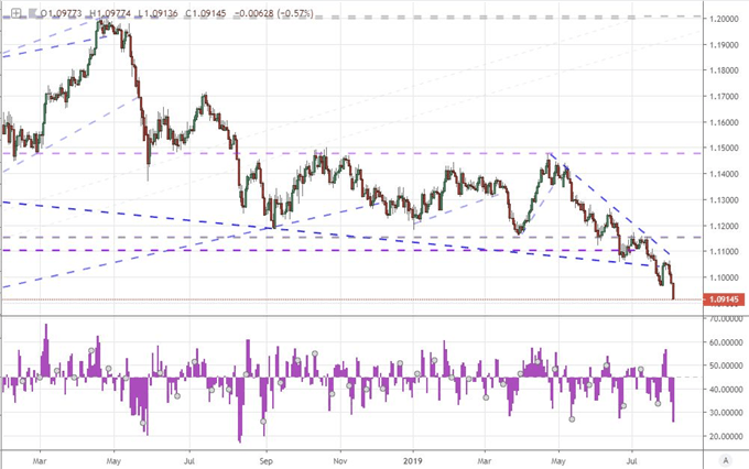 EURCHF
