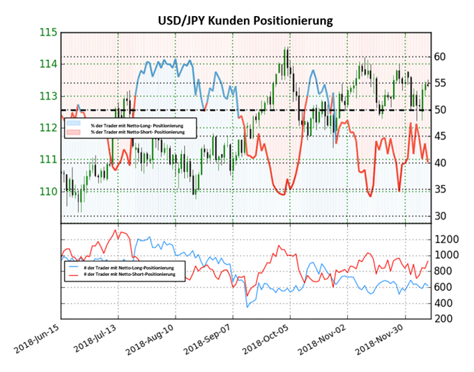 USDJPY Sentiment