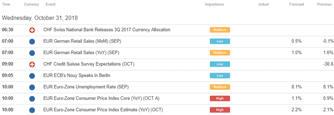 European Trading Session Economic Calendar