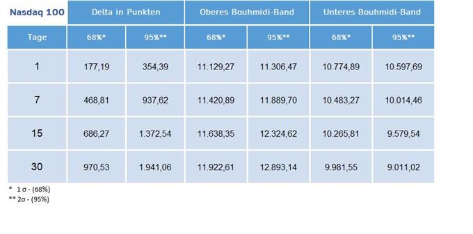 Bouhmidi--Bandbrete signalisiert neue ATHs