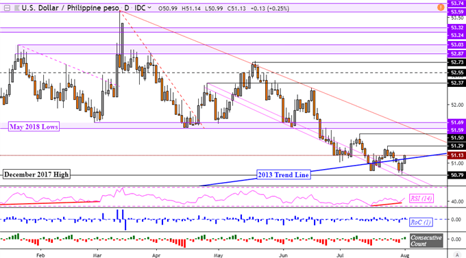 Usd Myr Downtrend At Risk As Usd Sgd Usd Php And Usd Inr Follow Menafn Com